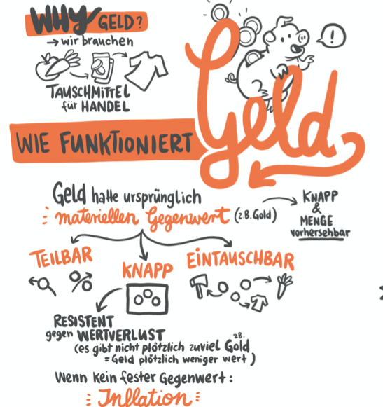 "Wie funktioniert Bitcoin (und unser Geldsystem)"? Din A3, PDF