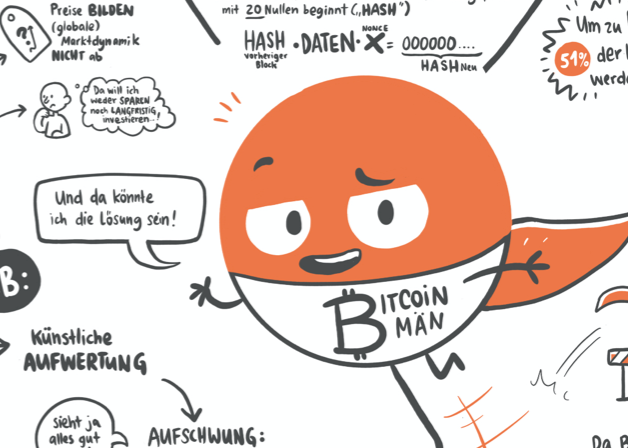 "Wie funktioniert Bitcoin (und unser Geldsystem)"? Din A3, PDF